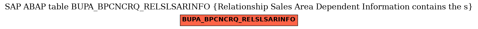 E-R Diagram for table BUPA_BPCNCRQ_RELSLSARINFO (Relationship Sales Area Dependent Information contains the s)