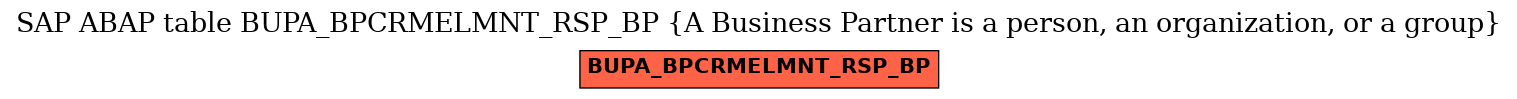 E-R Diagram for table BUPA_BPCRMELMNT_RSP_BP (A Business Partner is a person, an organization, or a group)