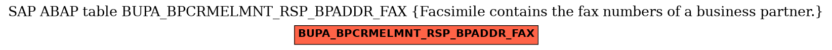 E-R Diagram for table BUPA_BPCRMELMNT_RSP_BPADDR_FAX (Facsimile contains the fax numbers of a business partner.)