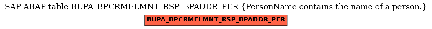 E-R Diagram for table BUPA_BPCRMELMNT_RSP_BPADDR_PER (PersonName contains the name of a person.)