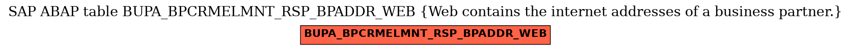 E-R Diagram for table BUPA_BPCRMELMNT_RSP_BPADDR_WEB (Web contains the internet addresses of a business partner.)