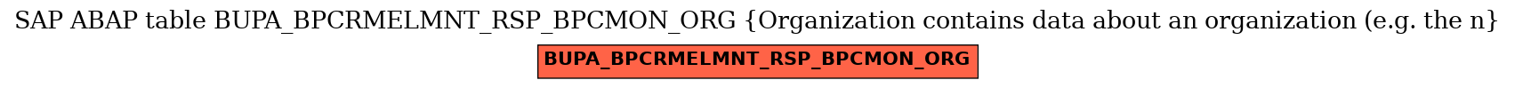 E-R Diagram for table BUPA_BPCRMELMNT_RSP_BPCMON_ORG (Organization contains data about an organization (e.g. the n)