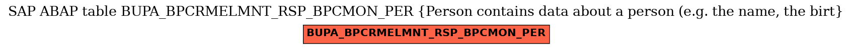 E-R Diagram for table BUPA_BPCRMELMNT_RSP_BPCMON_PER (Person contains data about a person (e.g. the name, the birt)