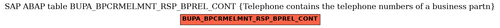 E-R Diagram for table BUPA_BPCRMELMNT_RSP_BPREL_CONT (Telephone contains the telephone numbers of a business partn)