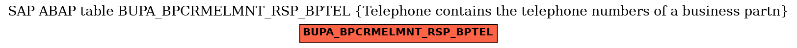 E-R Diagram for table BUPA_BPCRMELMNT_RSP_BPTEL (Telephone contains the telephone numbers of a business partn)