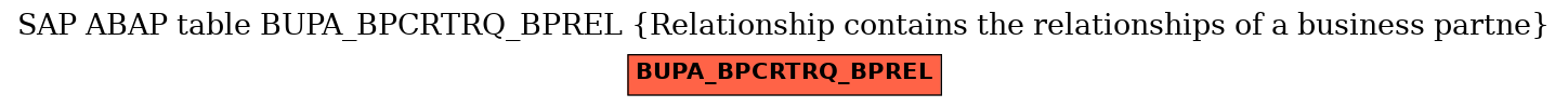 E-R Diagram for table BUPA_BPCRTRQ_BPREL (Relationship contains the relationships of a business partne)