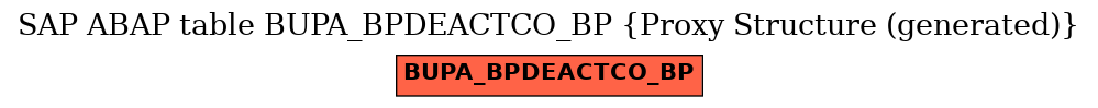 E-R Diagram for table BUPA_BPDEACTCO_BP (Proxy Structure (generated))