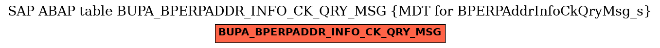 E-R Diagram for table BUPA_BPERPADDR_INFO_CK_QRY_MSG (MDT for BPERPAddrInfoCkQryMsg_s)