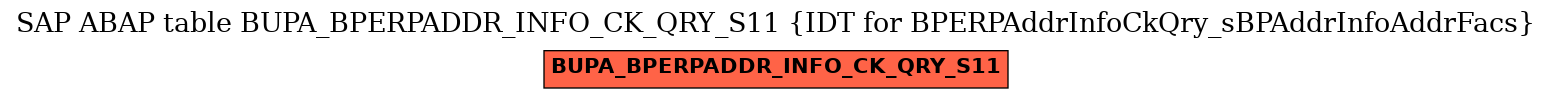 E-R Diagram for table BUPA_BPERPADDR_INFO_CK_QRY_S11 (IDT for BPERPAddrInfoCkQry_sBPAddrInfoAddrFacs)