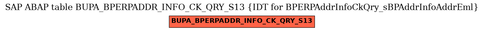 E-R Diagram for table BUPA_BPERPADDR_INFO_CK_QRY_S13 (IDT for BPERPAddrInfoCkQry_sBPAddrInfoAddrEml)