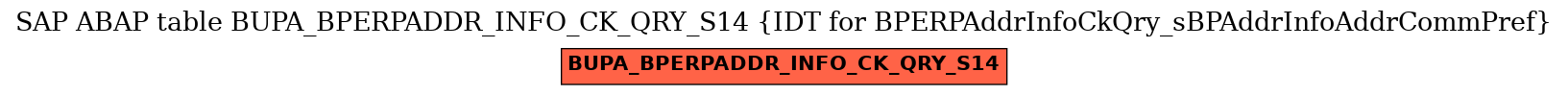 E-R Diagram for table BUPA_BPERPADDR_INFO_CK_QRY_S14 (IDT for BPERPAddrInfoCkQry_sBPAddrInfoAddrCommPref)