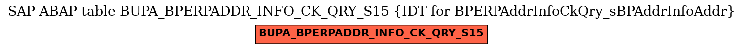 E-R Diagram for table BUPA_BPERPADDR_INFO_CK_QRY_S15 (IDT for BPERPAddrInfoCkQry_sBPAddrInfoAddr)