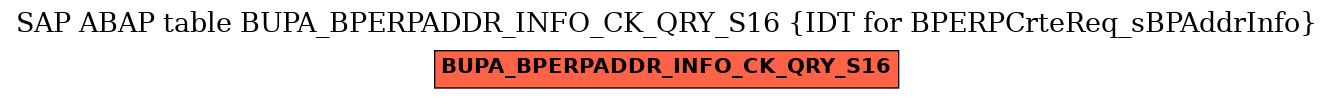 E-R Diagram for table BUPA_BPERPADDR_INFO_CK_QRY_S16 (IDT for BPERPCrteReq_sBPAddrInfo)