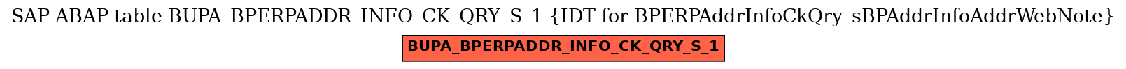 E-R Diagram for table BUPA_BPERPADDR_INFO_CK_QRY_S_1 (IDT for BPERPAddrInfoCkQry_sBPAddrInfoAddrWebNote)