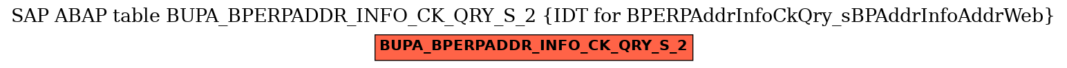 E-R Diagram for table BUPA_BPERPADDR_INFO_CK_QRY_S_2 (IDT for BPERPAddrInfoCkQry_sBPAddrInfoAddrWeb)