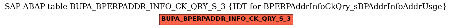 E-R Diagram for table BUPA_BPERPADDR_INFO_CK_QRY_S_3 (IDT for BPERPAddrInfoCkQry_sBPAddrInfoAddrUsge)