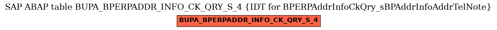 E-R Diagram for table BUPA_BPERPADDR_INFO_CK_QRY_S_4 (IDT for BPERPAddrInfoCkQry_sBPAddrInfoAddrTelNote)