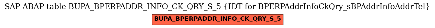 E-R Diagram for table BUPA_BPERPADDR_INFO_CK_QRY_S_5 (IDT for BPERPAddrInfoCkQry_sBPAddrInfoAddrTel)