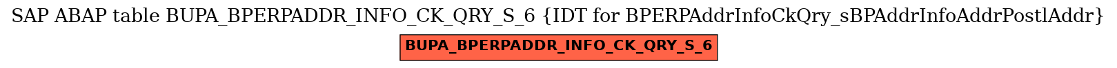 E-R Diagram for table BUPA_BPERPADDR_INFO_CK_QRY_S_6 (IDT for BPERPAddrInfoCkQry_sBPAddrInfoAddrPostlAddr)