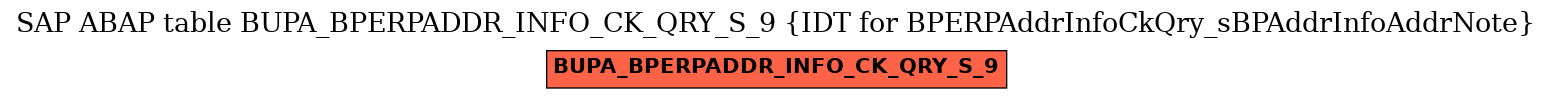 E-R Diagram for table BUPA_BPERPADDR_INFO_CK_QRY_S_9 (IDT for BPERPAddrInfoCkQry_sBPAddrInfoAddrNote)