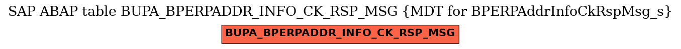 E-R Diagram for table BUPA_BPERPADDR_INFO_CK_RSP_MSG (MDT for BPERPAddrInfoCkRspMsg_s)