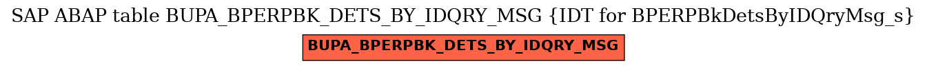 E-R Diagram for table BUPA_BPERPBK_DETS_BY_IDQRY_MSG (IDT for BPERPBkDetsByIDQryMsg_s)