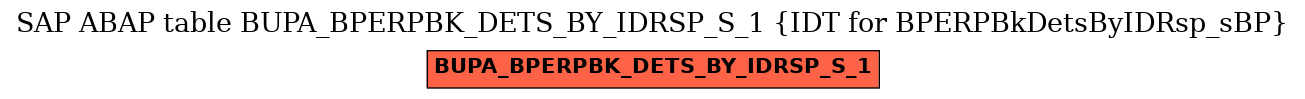 E-R Diagram for table BUPA_BPERPBK_DETS_BY_IDRSP_S_1 (IDT for BPERPBkDetsByIDRsp_sBP)