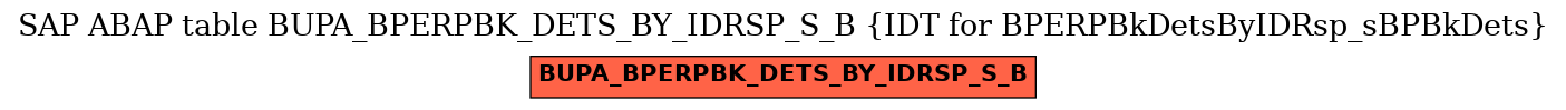 E-R Diagram for table BUPA_BPERPBK_DETS_BY_IDRSP_S_B (IDT for BPERPBkDetsByIDRsp_sBPBkDets)