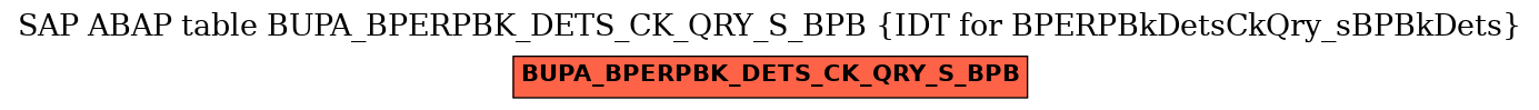 E-R Diagram for table BUPA_BPERPBK_DETS_CK_QRY_S_BPB (IDT for BPERPBkDetsCkQry_sBPBkDets)