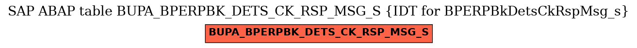 E-R Diagram for table BUPA_BPERPBK_DETS_CK_RSP_MSG_S (IDT for BPERPBkDetsCkRspMsg_s)