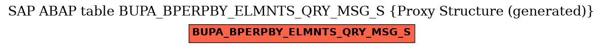 E-R Diagram for table BUPA_BPERPBY_ELMNTS_QRY_MSG_S (Proxy Structure (generated))