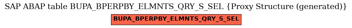 E-R Diagram for table BUPA_BPERPBY_ELMNTS_QRY_S_SEL (Proxy Structure (generated))