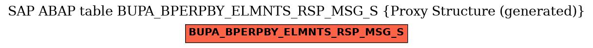 E-R Diagram for table BUPA_BPERPBY_ELMNTS_RSP_MSG_S (Proxy Structure (generated))