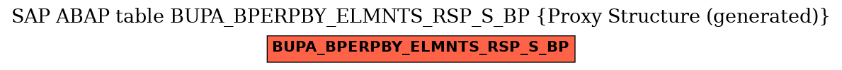 E-R Diagram for table BUPA_BPERPBY_ELMNTS_RSP_S_BP (Proxy Structure (generated))