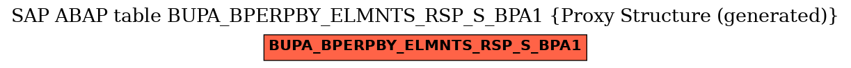 E-R Diagram for table BUPA_BPERPBY_ELMNTS_RSP_S_BPA1 (Proxy Structure (generated))