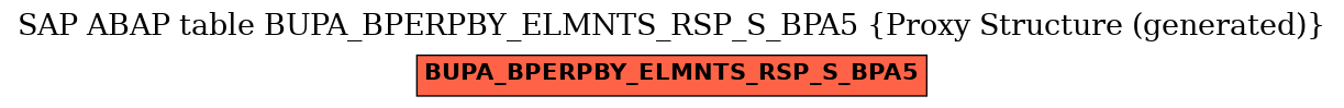 E-R Diagram for table BUPA_BPERPBY_ELMNTS_RSP_S_BPA5 (Proxy Structure (generated))