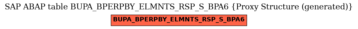 E-R Diagram for table BUPA_BPERPBY_ELMNTS_RSP_S_BPA6 (Proxy Structure (generated))