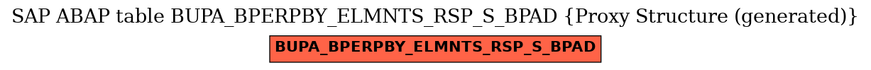 E-R Diagram for table BUPA_BPERPBY_ELMNTS_RSP_S_BPAD (Proxy Structure (generated))