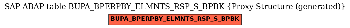 E-R Diagram for table BUPA_BPERPBY_ELMNTS_RSP_S_BPBK (Proxy Structure (generated))