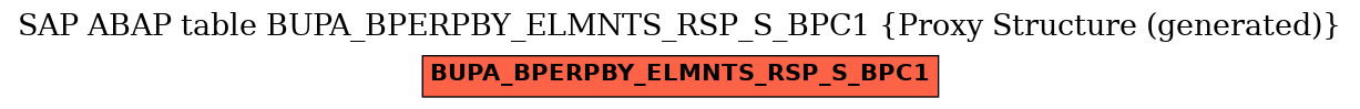 E-R Diagram for table BUPA_BPERPBY_ELMNTS_RSP_S_BPC1 (Proxy Structure (generated))