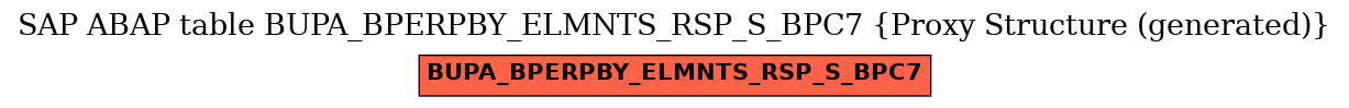 E-R Diagram for table BUPA_BPERPBY_ELMNTS_RSP_S_BPC7 (Proxy Structure (generated))