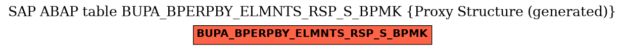 E-R Diagram for table BUPA_BPERPBY_ELMNTS_RSP_S_BPMK (Proxy Structure (generated))