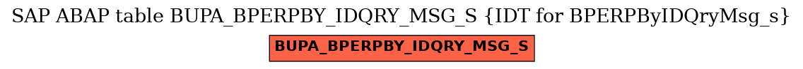 E-R Diagram for table BUPA_BPERPBY_IDQRY_MSG_S (IDT for BPERPByIDQryMsg_s)