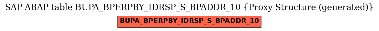 E-R Diagram for table BUPA_BPERPBY_IDRSP_S_BPADDR_10 (Proxy Structure (generated))