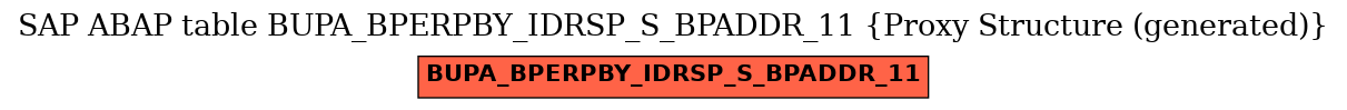 E-R Diagram for table BUPA_BPERPBY_IDRSP_S_BPADDR_11 (Proxy Structure (generated))