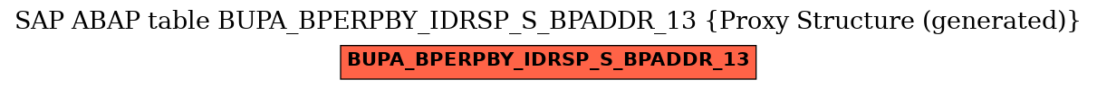 E-R Diagram for table BUPA_BPERPBY_IDRSP_S_BPADDR_13 (Proxy Structure (generated))