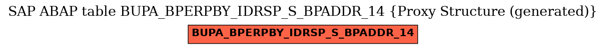 E-R Diagram for table BUPA_BPERPBY_IDRSP_S_BPADDR_14 (Proxy Structure (generated))