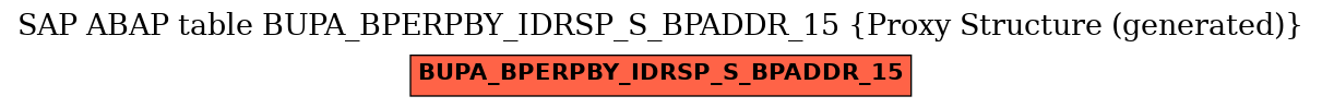 E-R Diagram for table BUPA_BPERPBY_IDRSP_S_BPADDR_15 (Proxy Structure (generated))