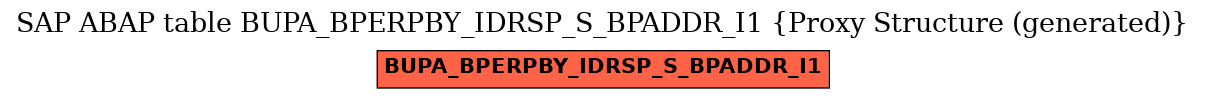 E-R Diagram for table BUPA_BPERPBY_IDRSP_S_BPADDR_I1 (Proxy Structure (generated))