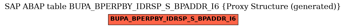 E-R Diagram for table BUPA_BPERPBY_IDRSP_S_BPADDR_I6 (Proxy Structure (generated))